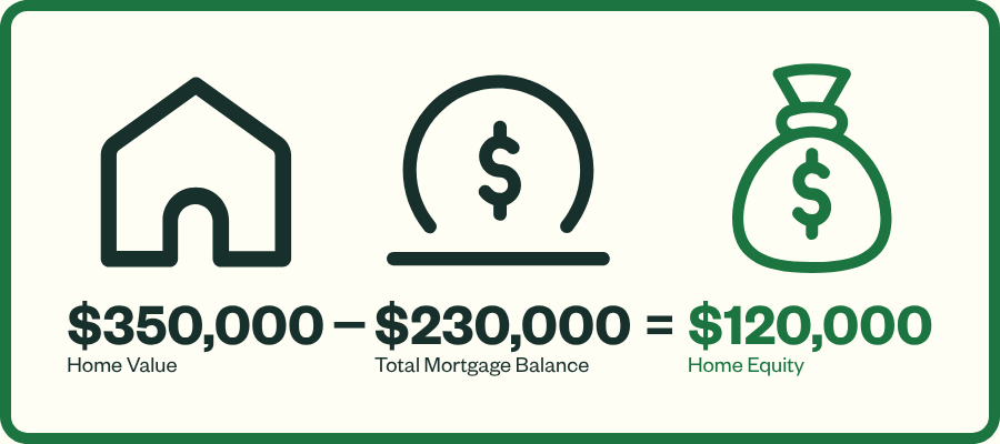HELOC vs Loan Banner 1